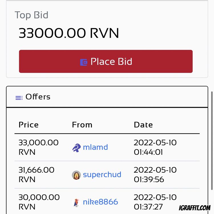 record Ravencoin NFT AUction 37,500RVN Cronenberg #29